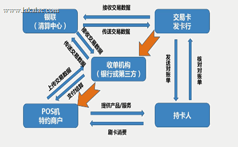 拉卡拉POS机商户资料需要更新怎么办？便利店排查步骤与注意事项（0069）